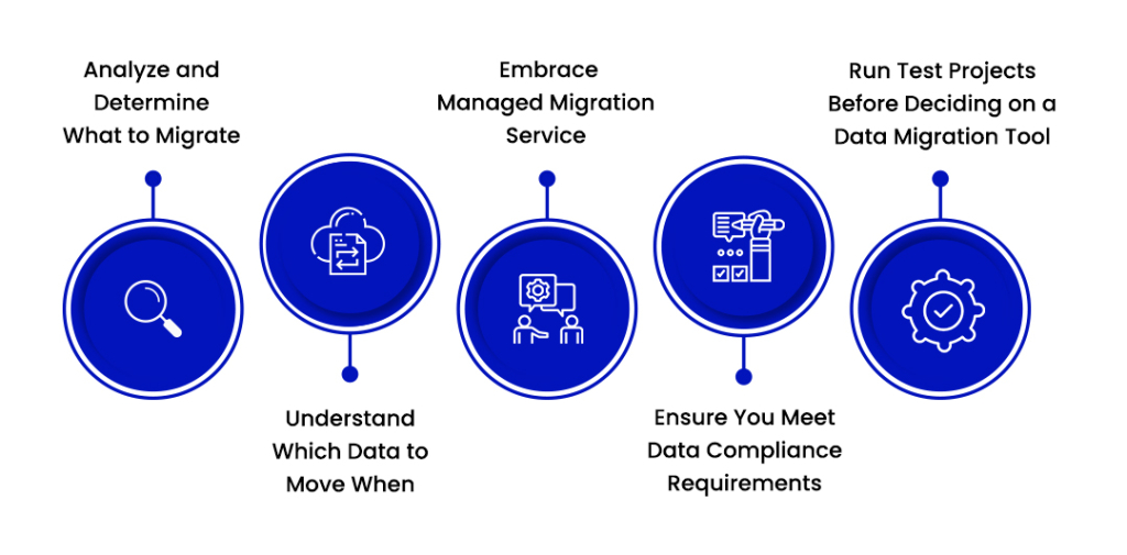 Dropbox to Google Drive Migration Costs and Risks