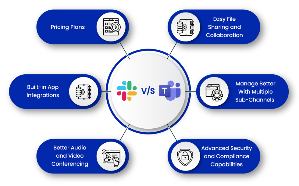 Slack Vs Teams