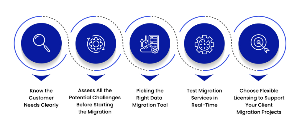 MSP Guide for a Successful Cloud Data Migration