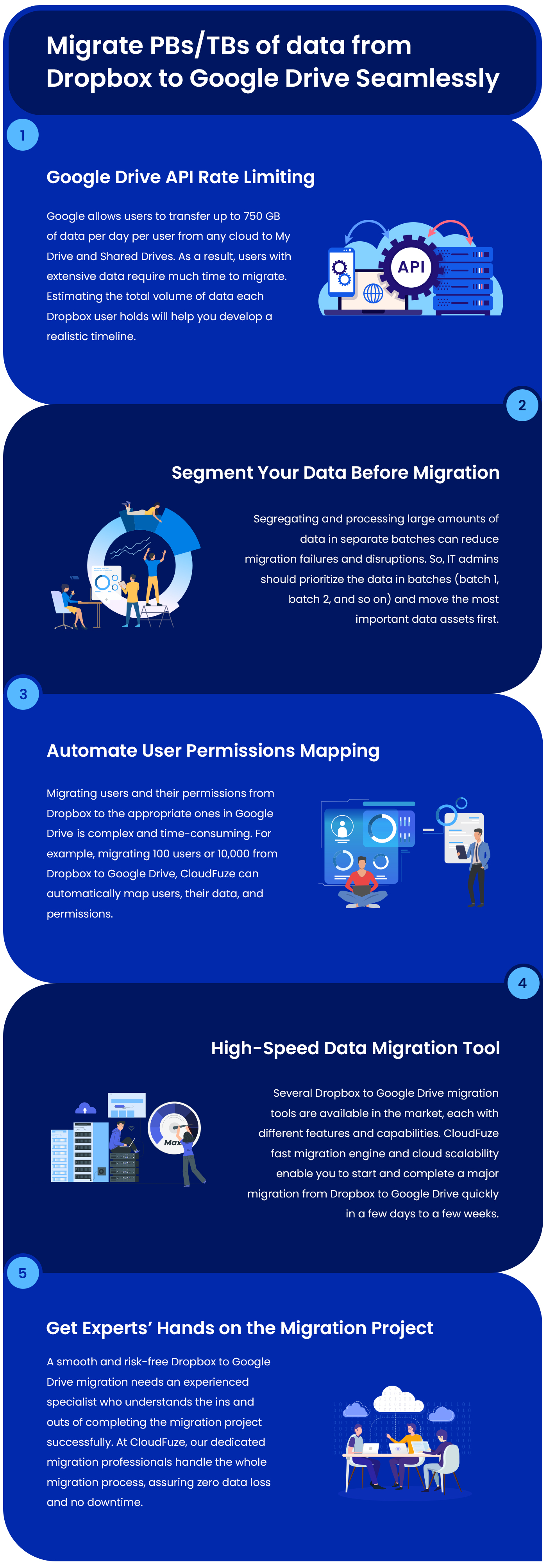 Migrate Data From Dropbox to Google Drive Seamlessly