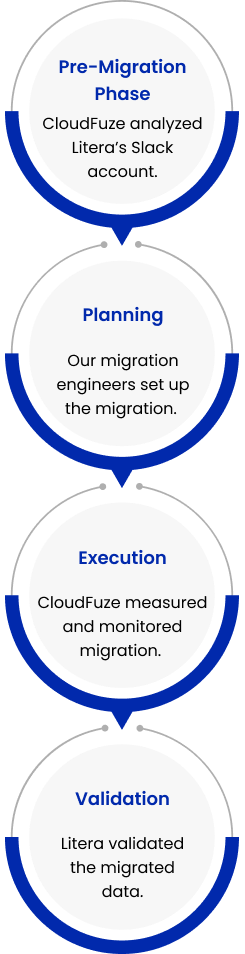Migration Project Management