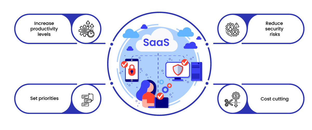Optimizing SaaS Spend, A Guide for Companies - CloudFuze