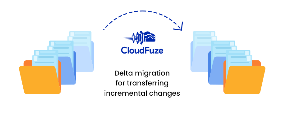 Delta migration for transferring incremental changes