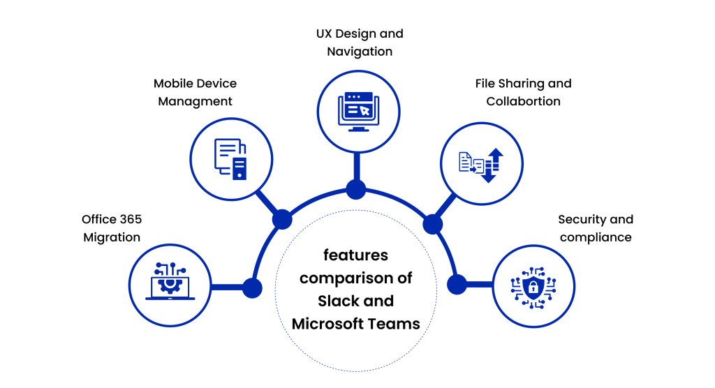 Comparision of Slack to Microsoft teams