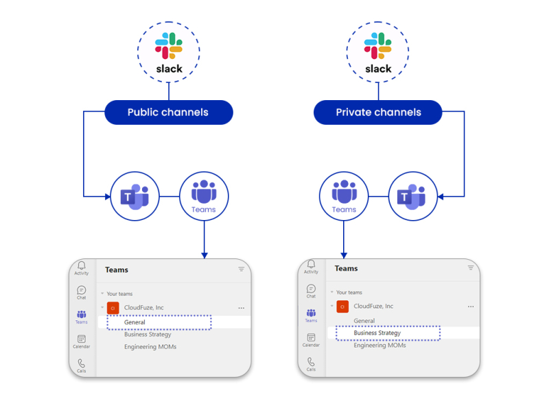 How to Migrate Channels from Slack to Teams