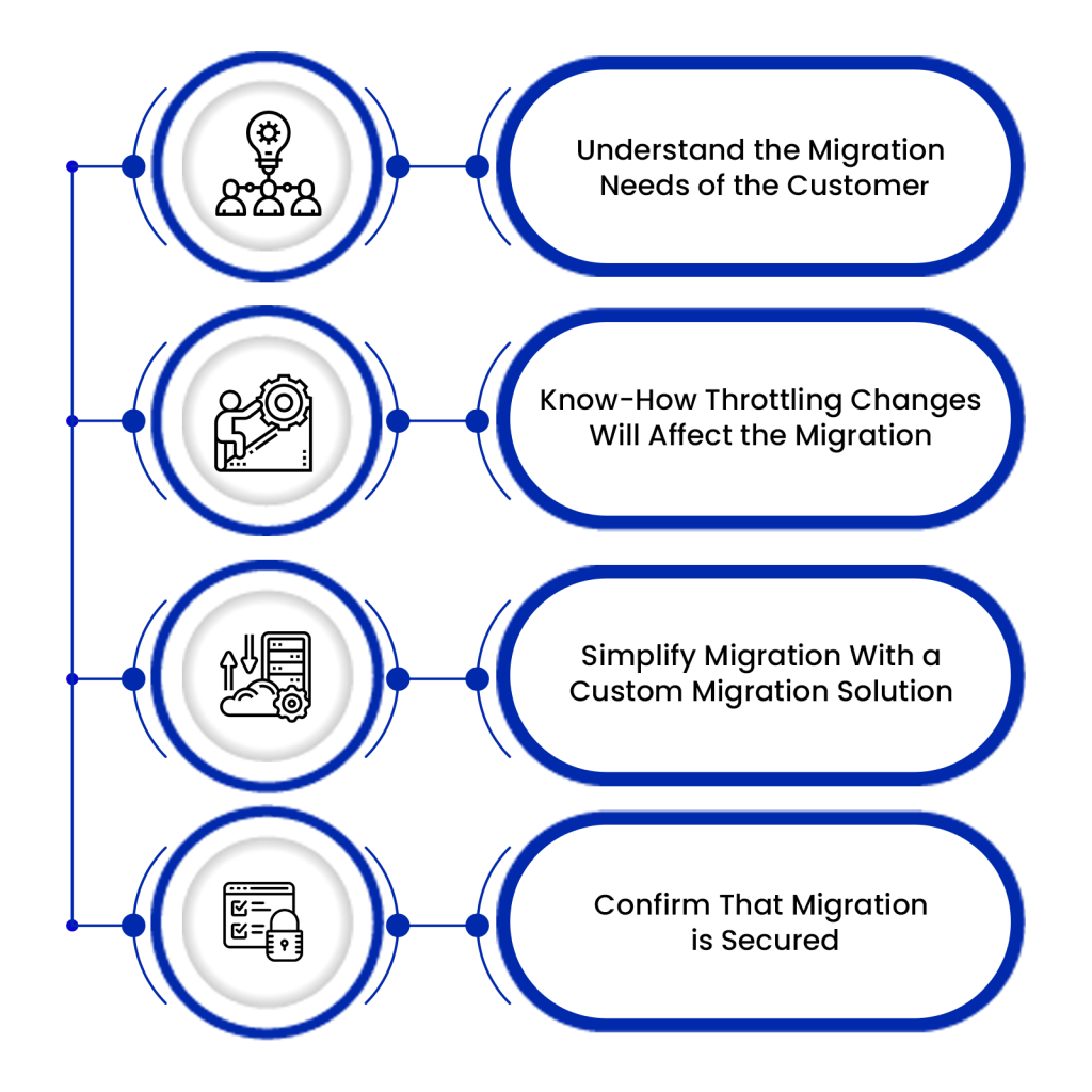 MSP migrating data to Google Drive.