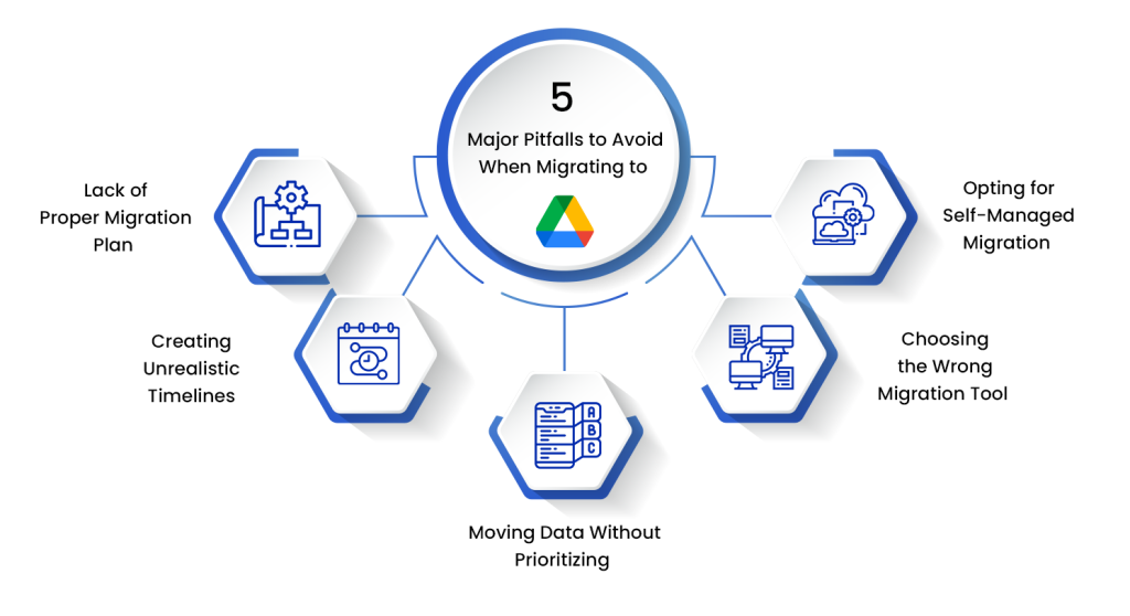 Migrating to Google Drive 