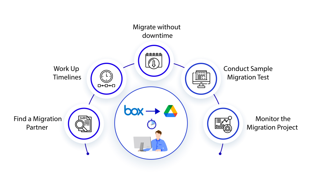 Move Files from Box to Google Drive 