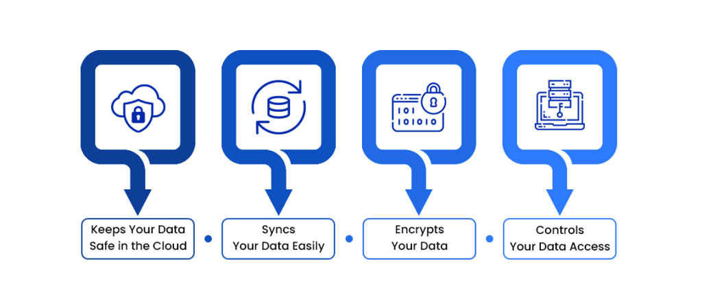 Google Drive security features