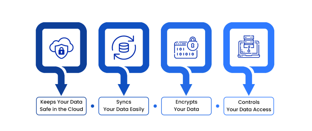 Is Google Drive secure?