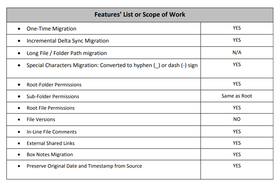 Scope of work