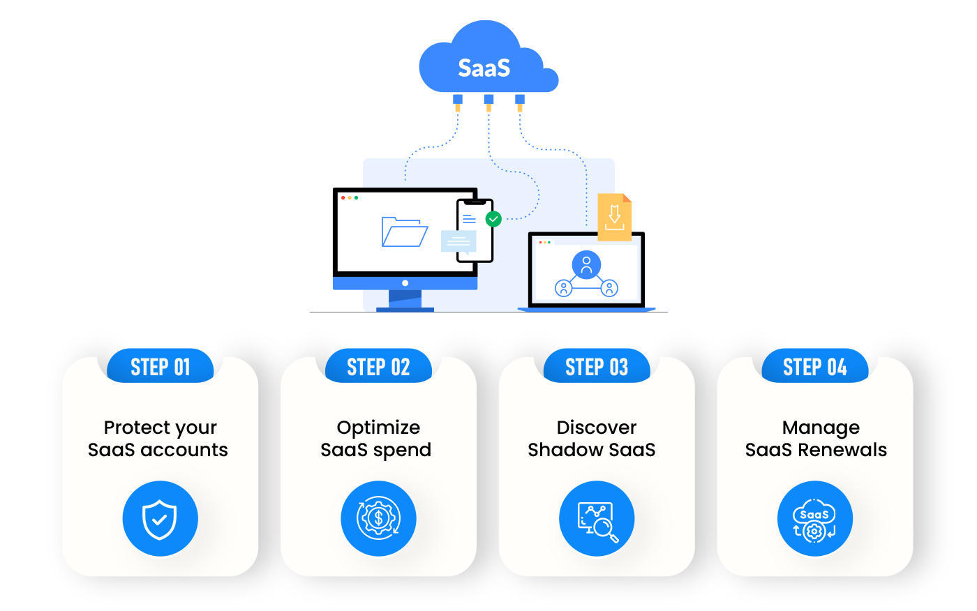 Significant Steps in Managing SaaS Applications