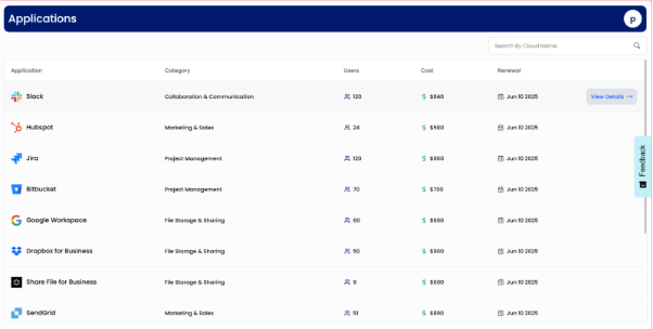 Applications overview