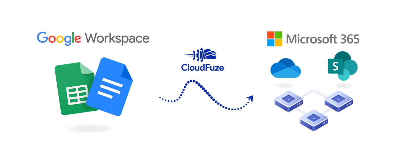 Business Strategy to Migrate Google Docs to OneDrive & SharePoint