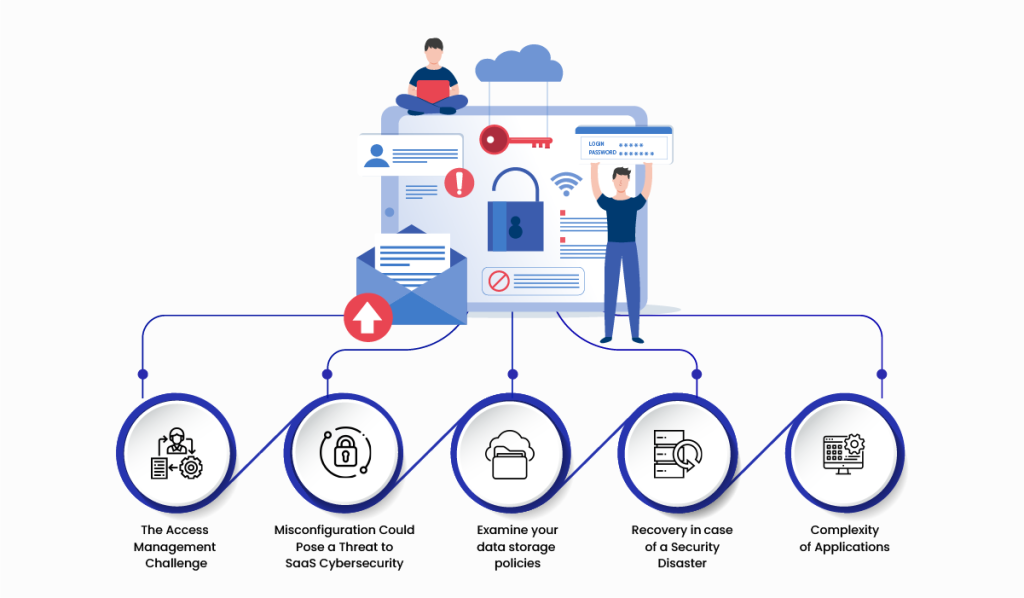 Challenges to implementing SaaS security