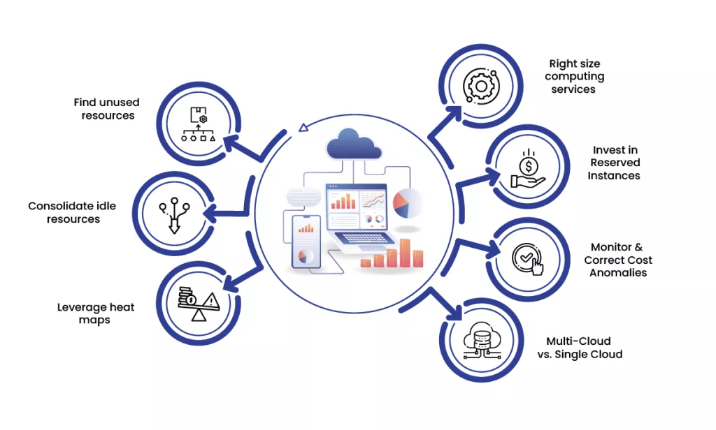 FinOps Cloud Illustration