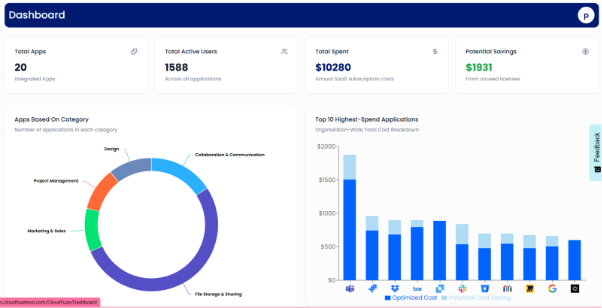 CloudFuze Manage Dashboard