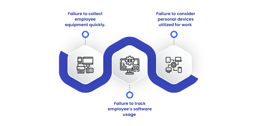 Common Employee Offboarding Mistakes