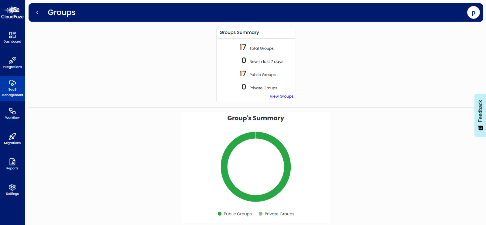 Groups