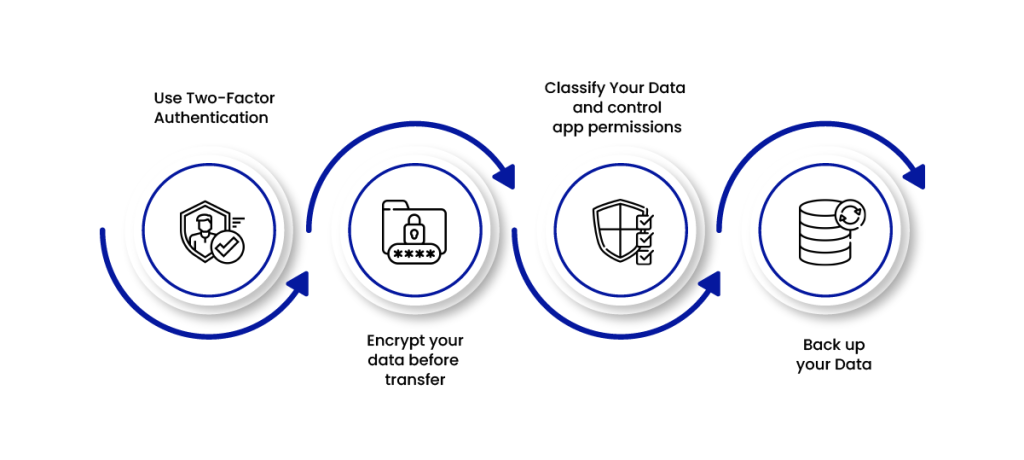 Is Google Drive secure?