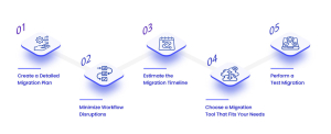 Dropbox to Google Drive Migration Roadmap