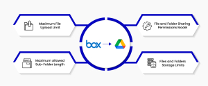 switching from Box to Google Drive