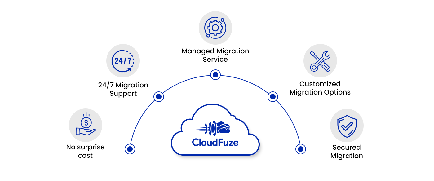 Cloud Migration Tools for box to google drive
