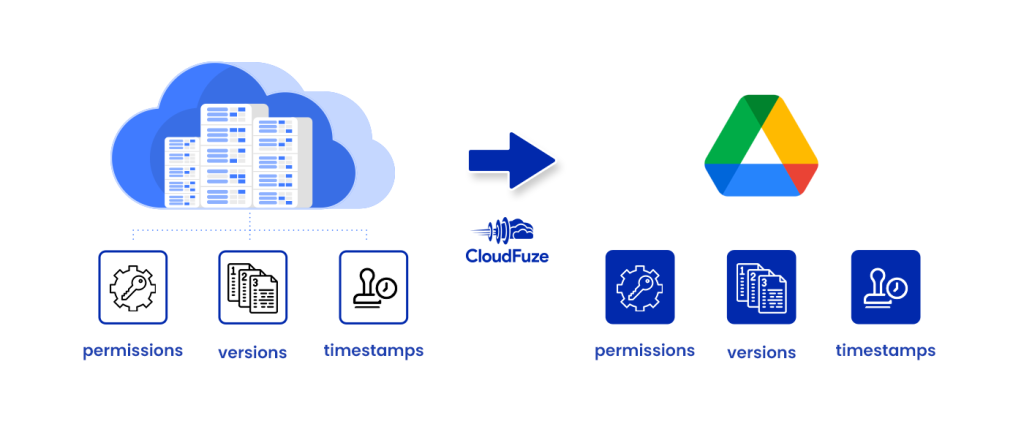 onprem to google drive versions