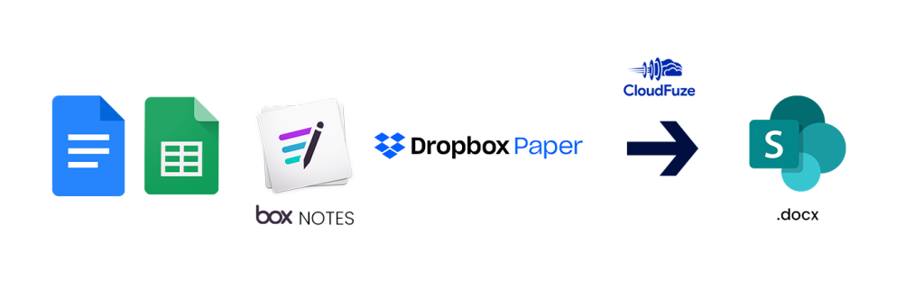 Migrating Google files, Box Notes, and Dropbox Paper to SharePoint Online