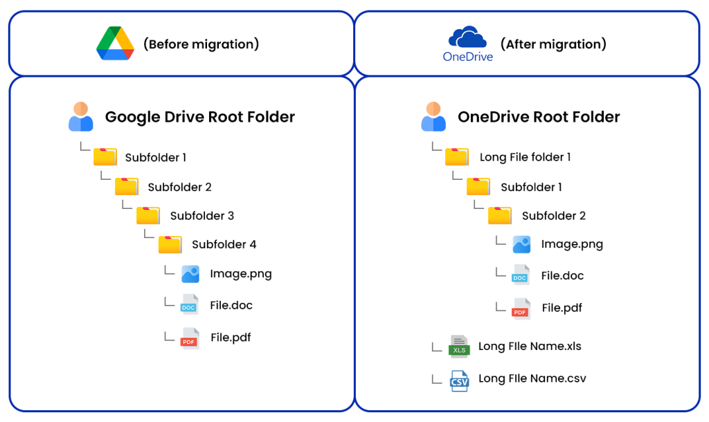 Resolving long file path limitation