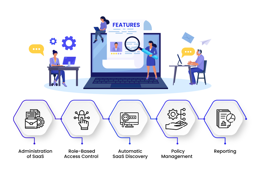 SaaS Management Features