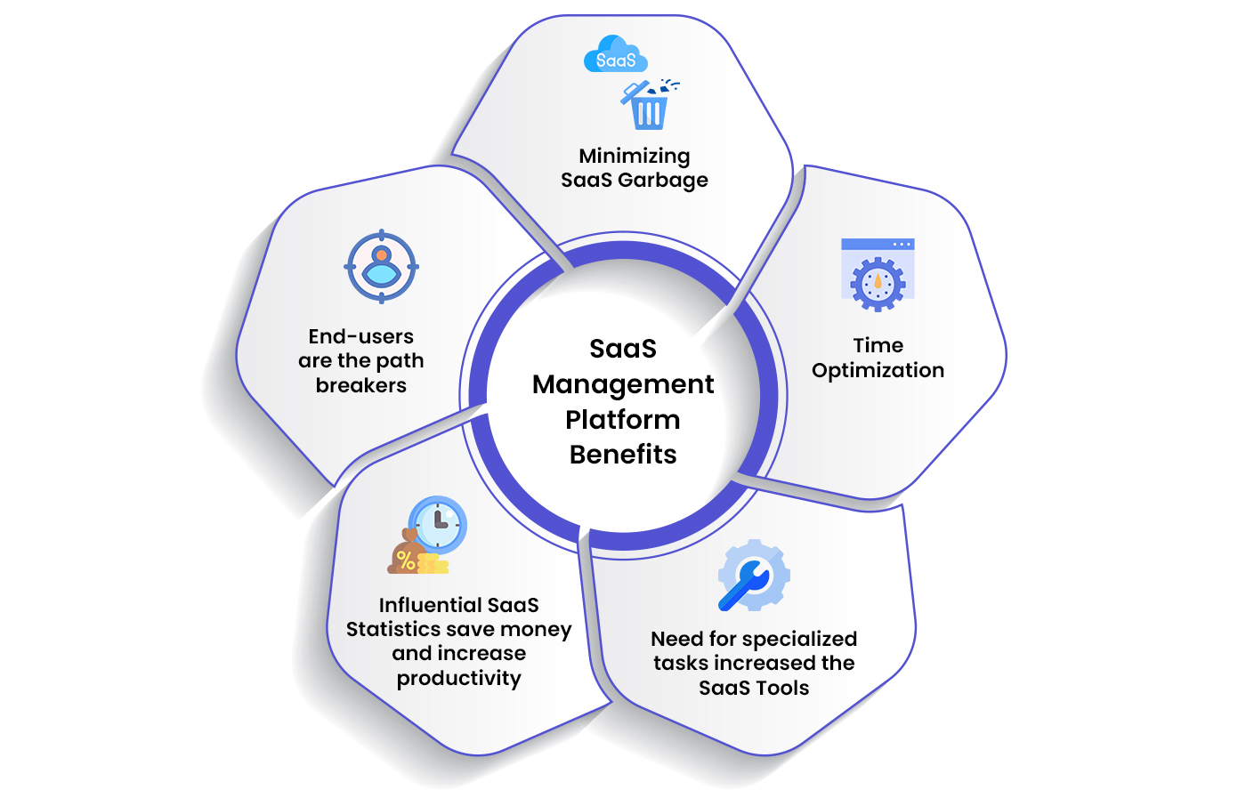 SaaS Management Platform Benefits 