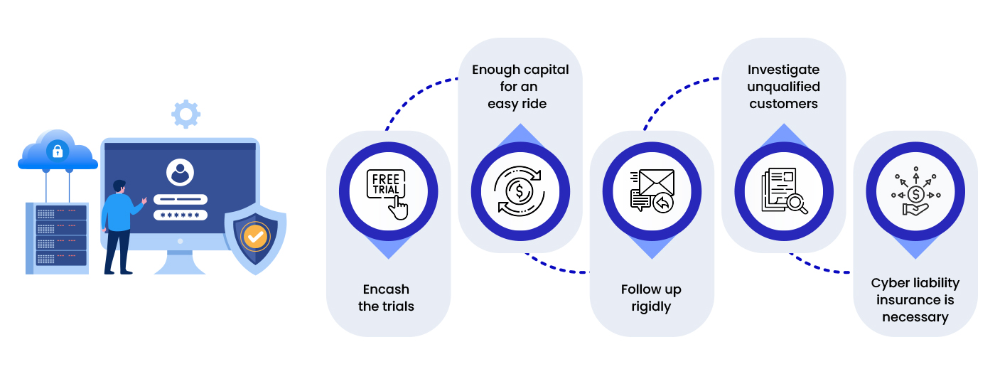 Tips for SaaS risk management