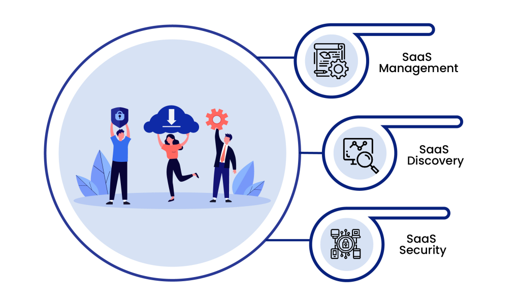 What is a SaaS Management Platform