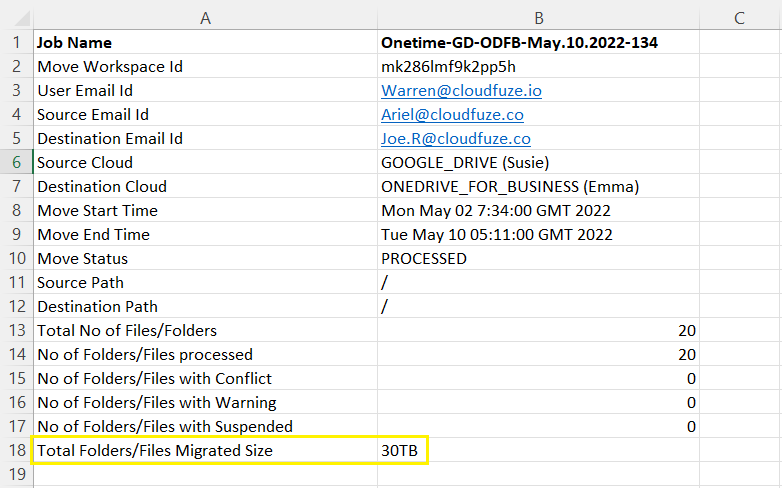 Checking the total size of the migrated files and folders