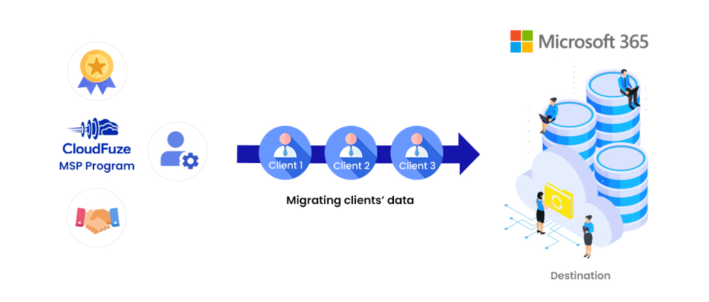 Data Migration Plan For MSPs To Move Clients to Microsoft 365.