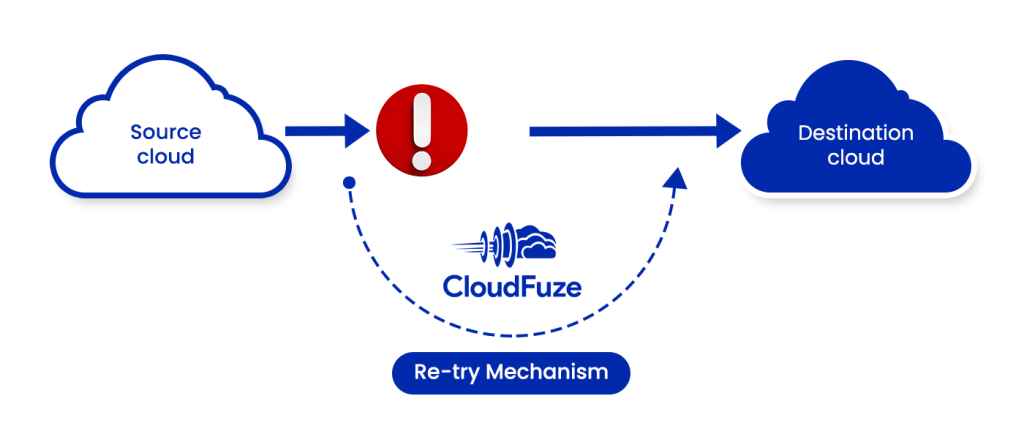 CloudFuze’s auto retry mechanism