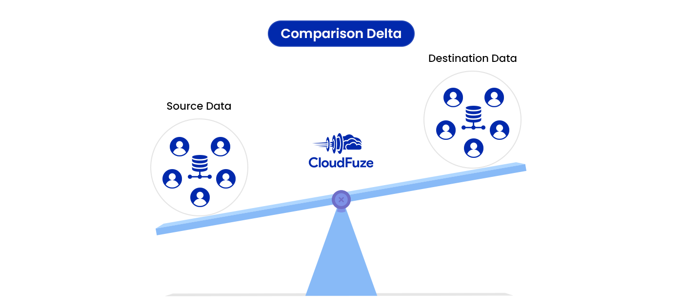 Comparison delta