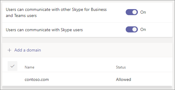 Microsoft teams Manage External Access 