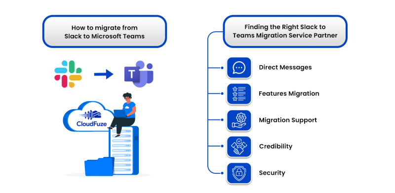 5 Things To Check In A Slack To Teams Migration Service
