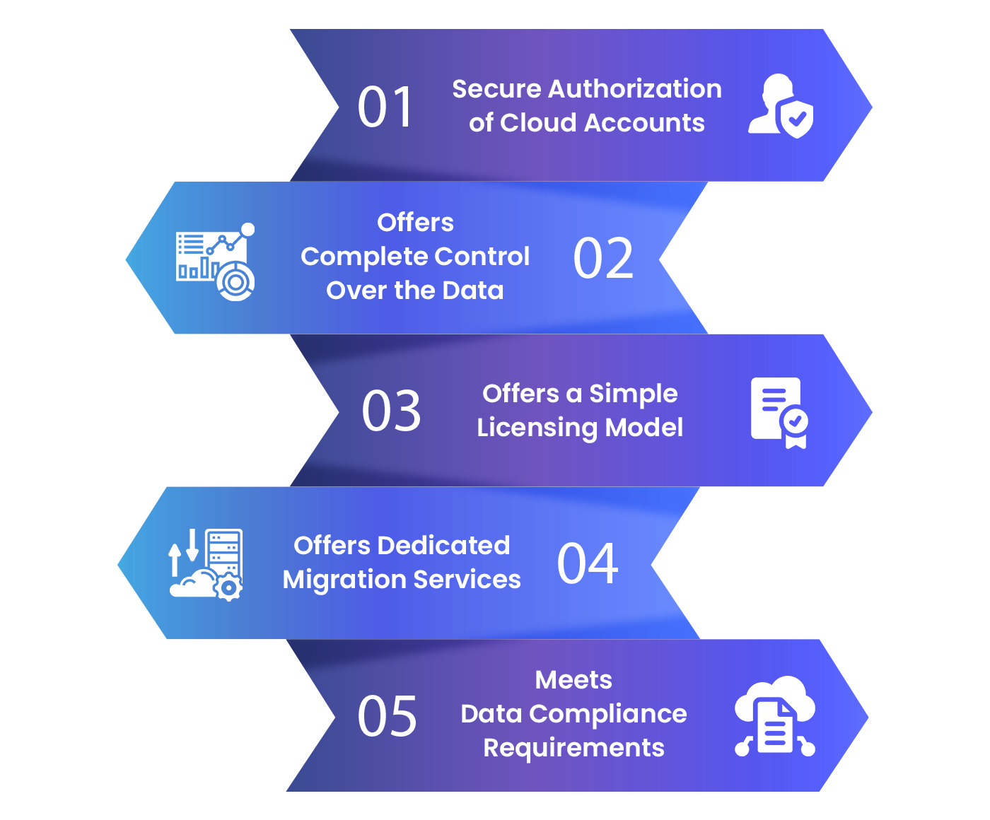 safely-copy-dropbox-files-to-google-drive-with-cloudfuze
