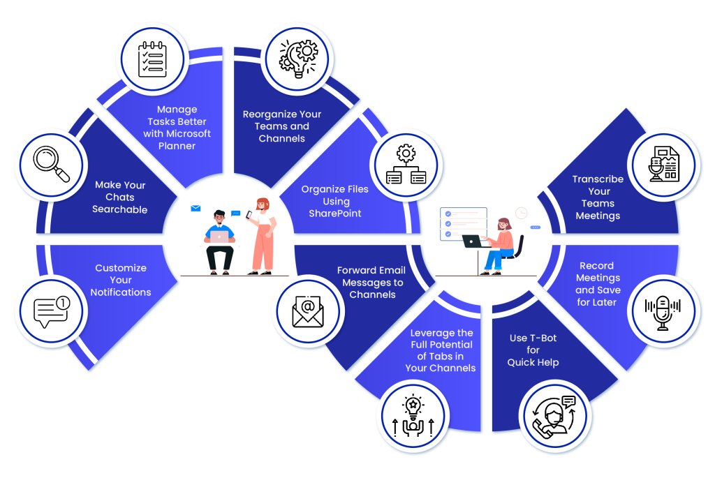 journey to using Microsoft Teams every day.