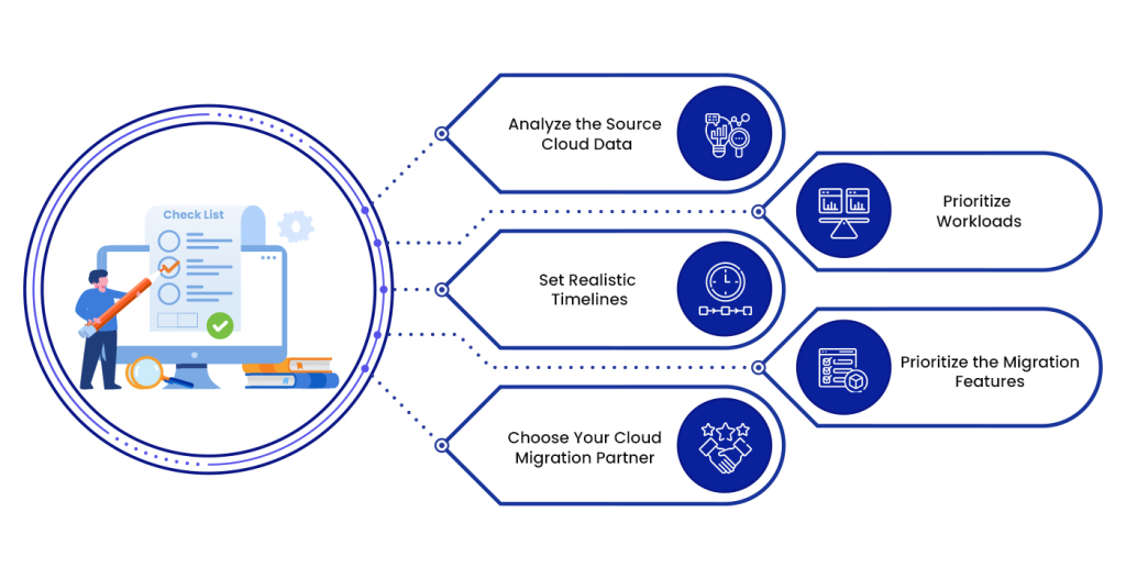 IT Admin Checklist to Transfer Box to Google Drive