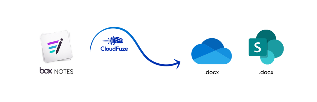 Migrating Box Notes to Microsoft 365