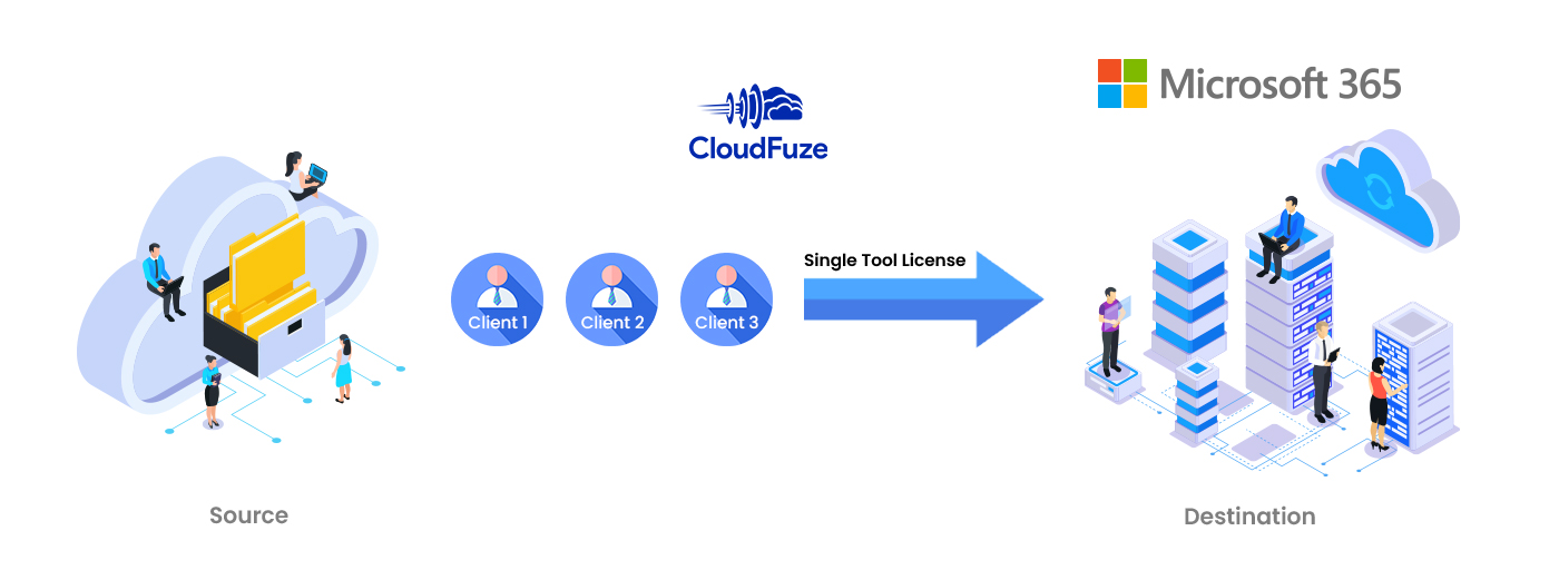 Migrating multiple clients’ data under a single tool license