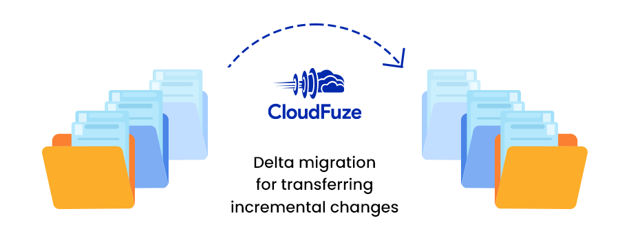 Performing delta migration with CloudFuze