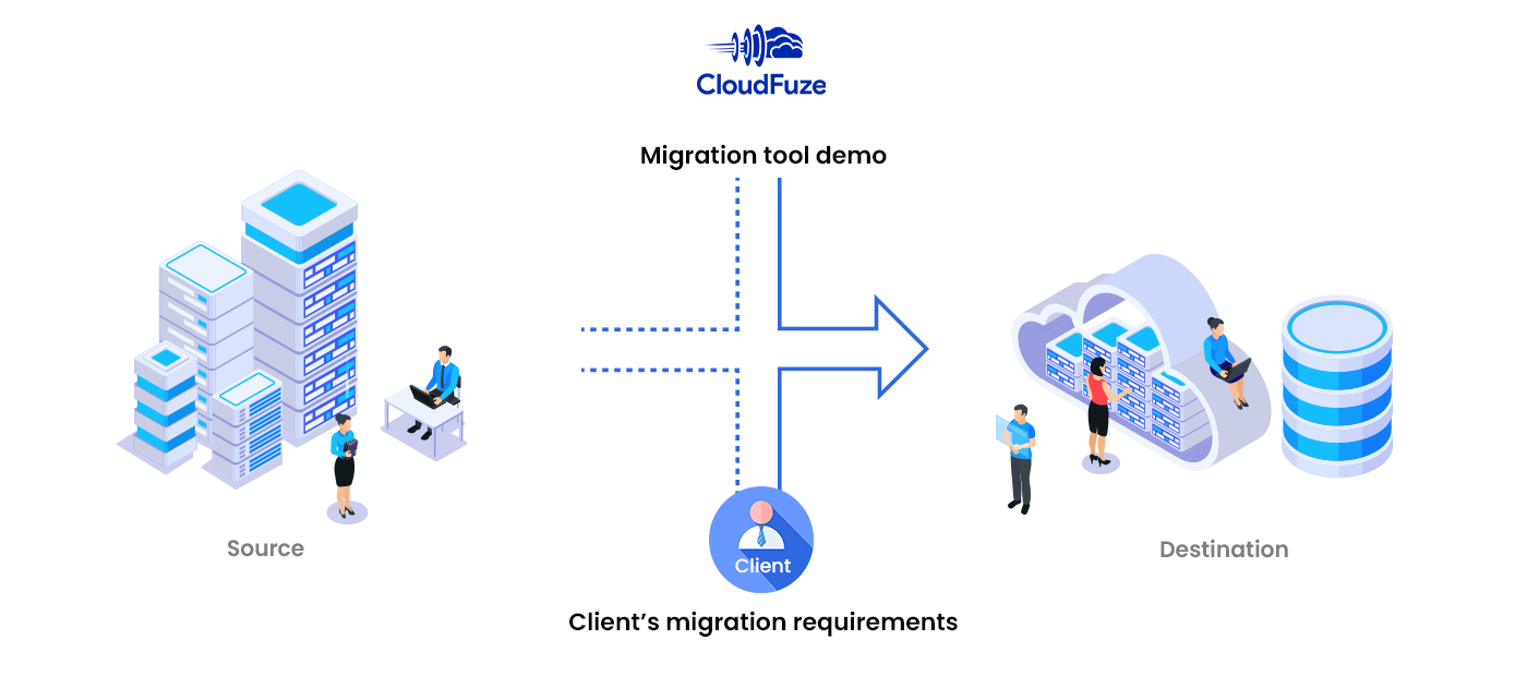 Understanding tool capabilities and client’s migration needs