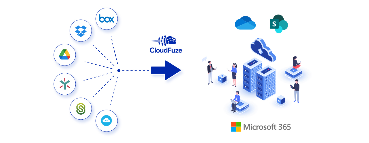 CloudFuze migration from various sources to Office 365