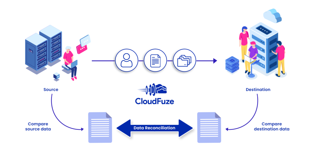 Comparison delta for data reconciliation