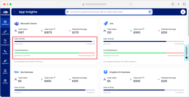 Cost savings on SaaS apps through CloudFuze Manage